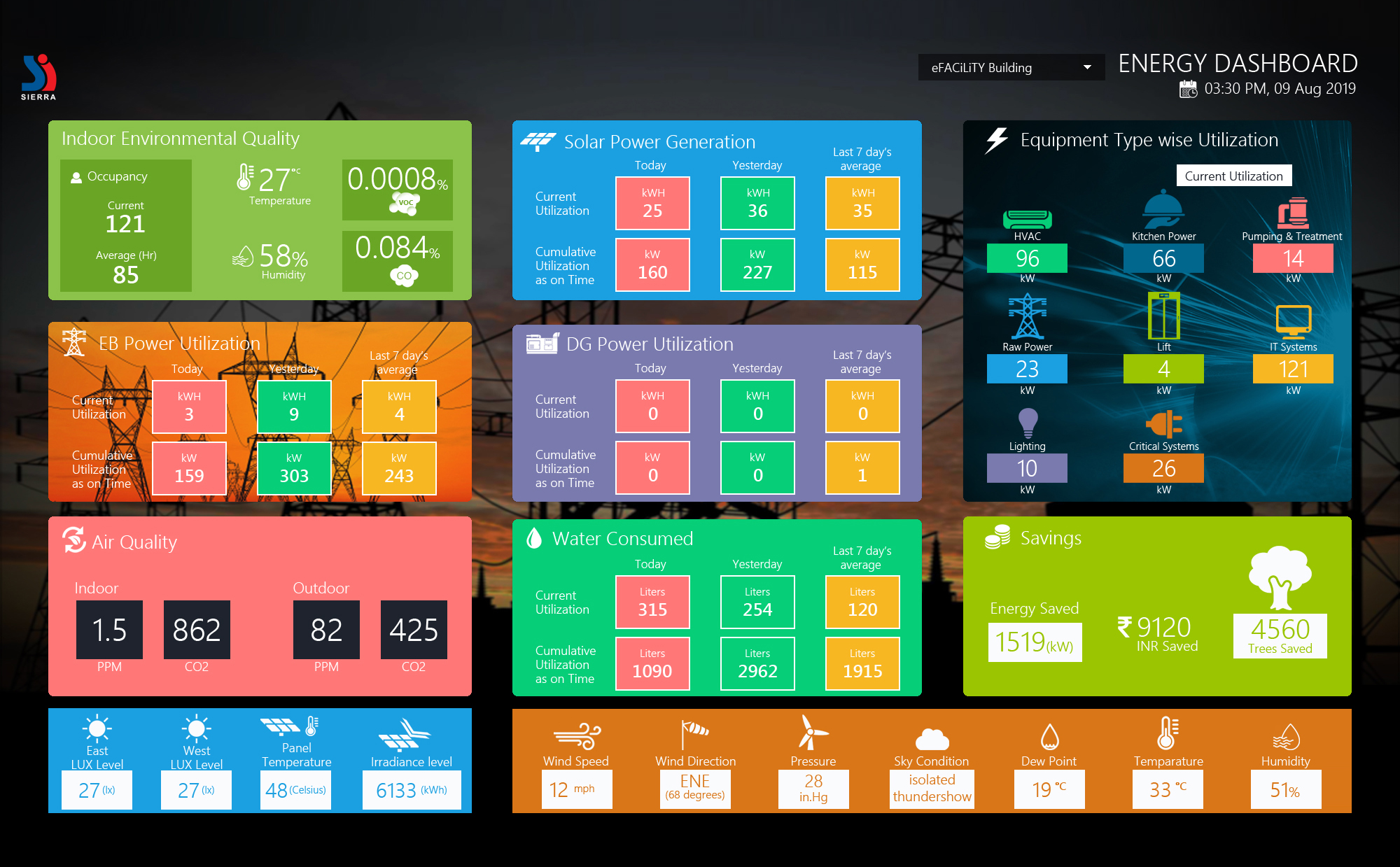 Building Management Systems